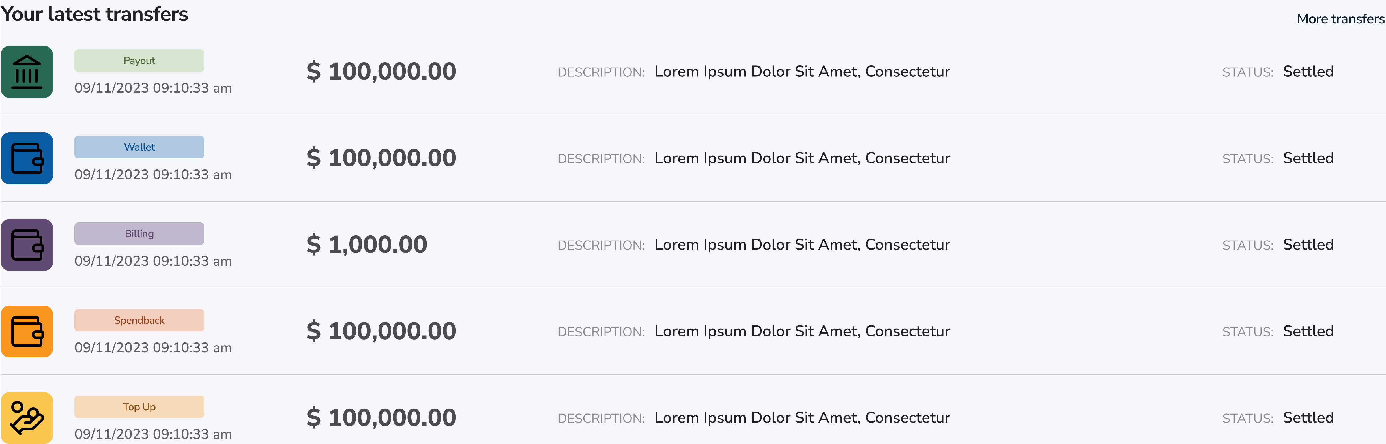 Latest Wallet Transfers